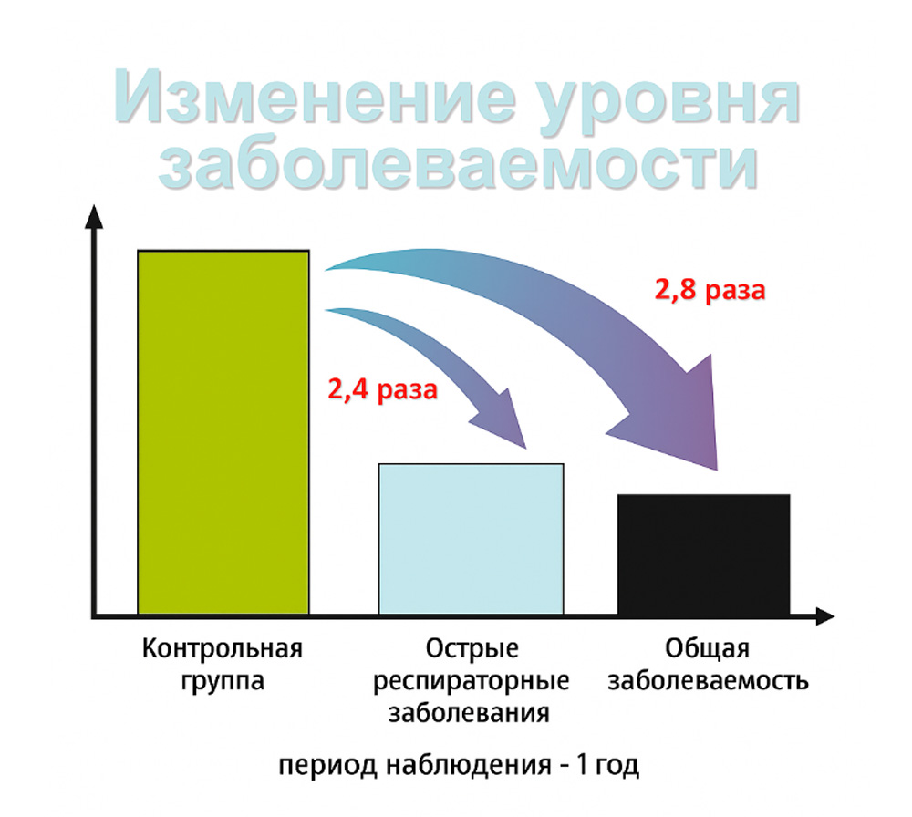 Пептидные биорегуляторы способствуют активному и функциональному долголетию - 8 Пептидные биорегуляторы способствуют активному и функциональному долголетию - 8