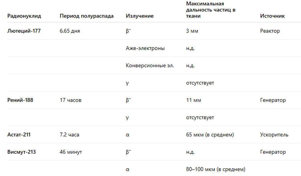 Таргетирование пептид-связывающих рецепторов на раковых клетках - 10 Таргетирование пептид-связывающих рецепторов на раковых клетках - 10