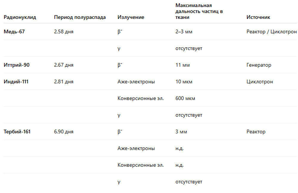 Таргетирование пептид-связывающих рецепторов на раковых клетках - Таргетирование пептид-связывающих рецепторов на раковых клетках - 9